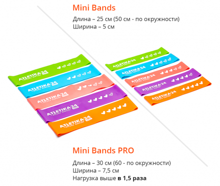 Набор фитнес резинок Mini Bands PRO 30*7,5 (5шт: зелёная, голубая, розовая, фиолетовая, оранжевая)